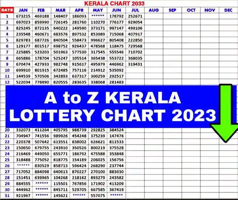 Kerala Lottery Chart 2023.